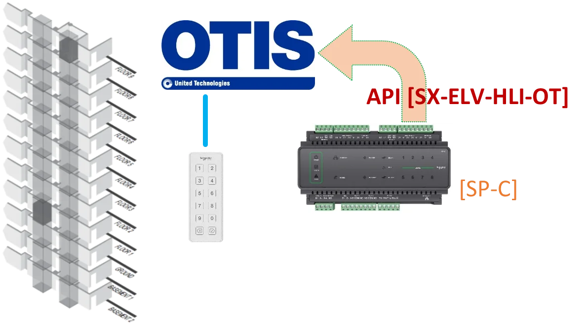 SE OTIS Elevator